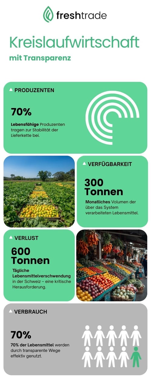 Bild_Kreislaufwirtschaft